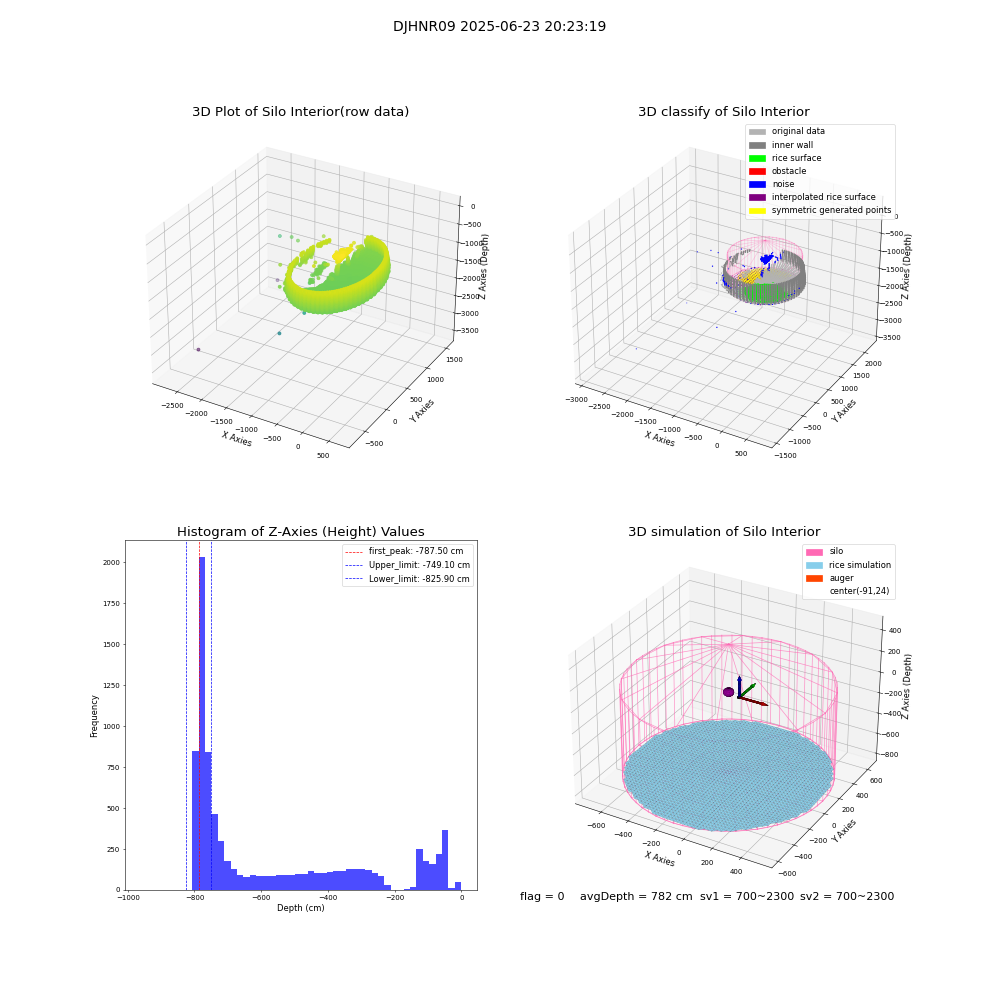 lidar visual vms_img