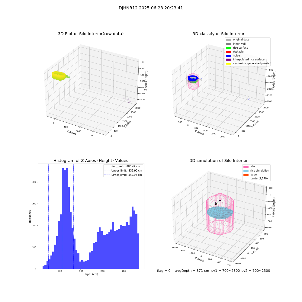 lidar visual vms_img