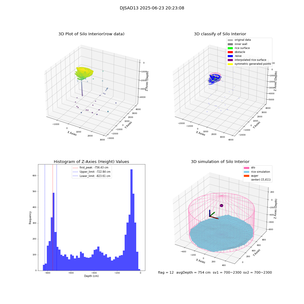 lidar visual vms_img