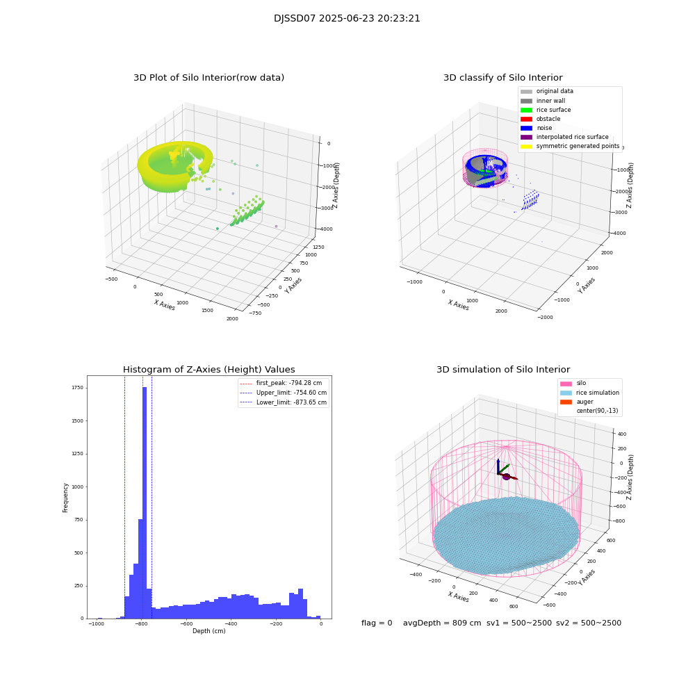 lidar visual vms_img