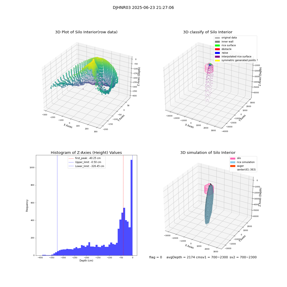 lidar visual vms_img