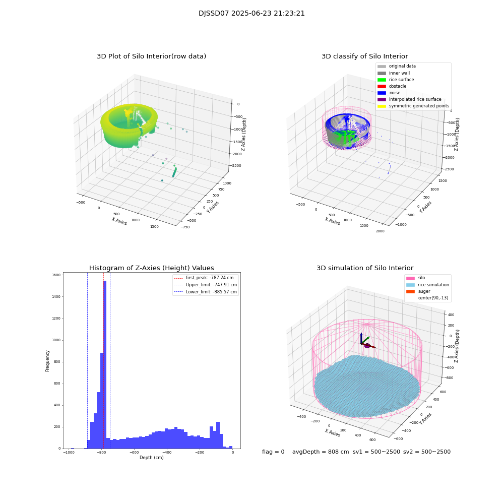 lidar visual vms_img