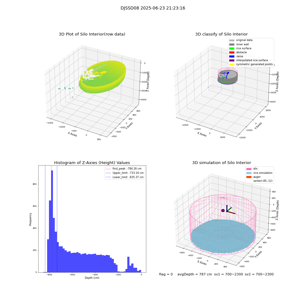 lidar visual vms_img
