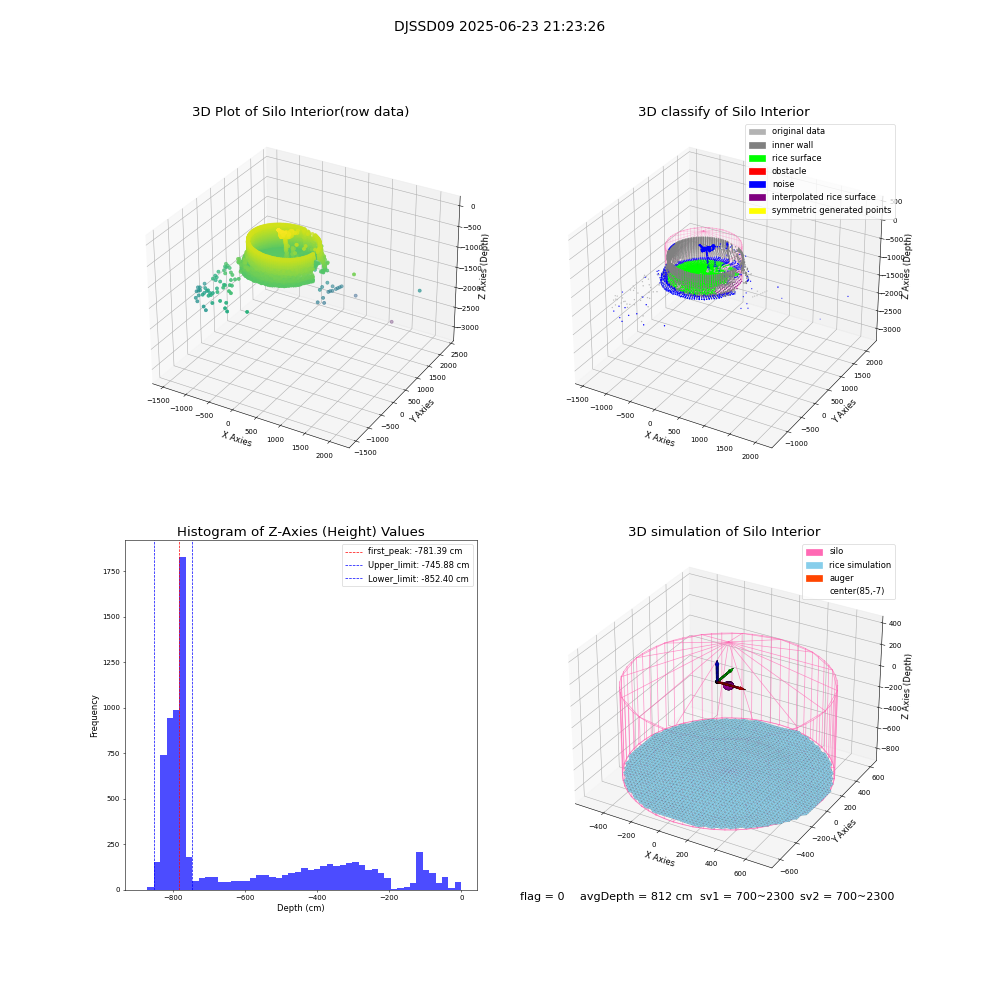 lidar visual vms_img