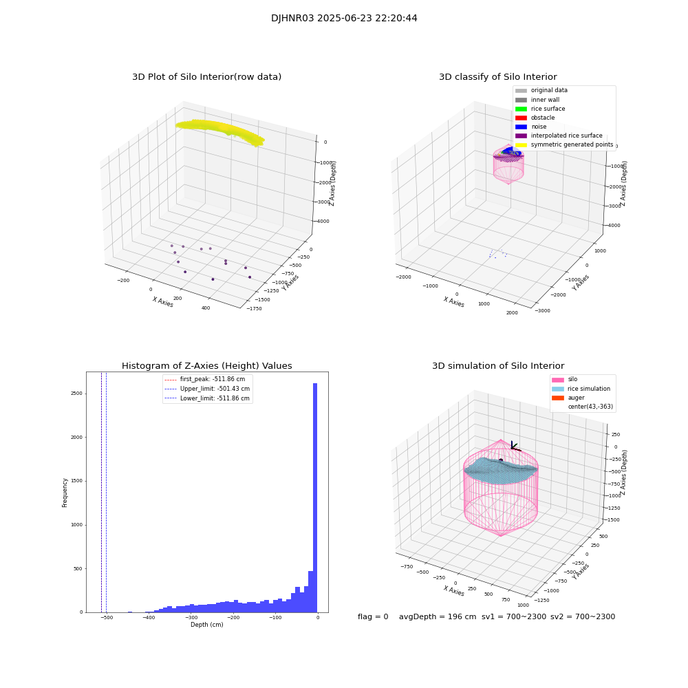 lidar visual vms_img