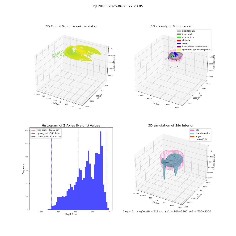 lidar visual vms_img