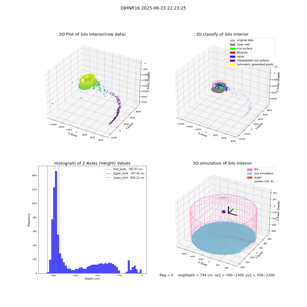 lidar visual vms_img