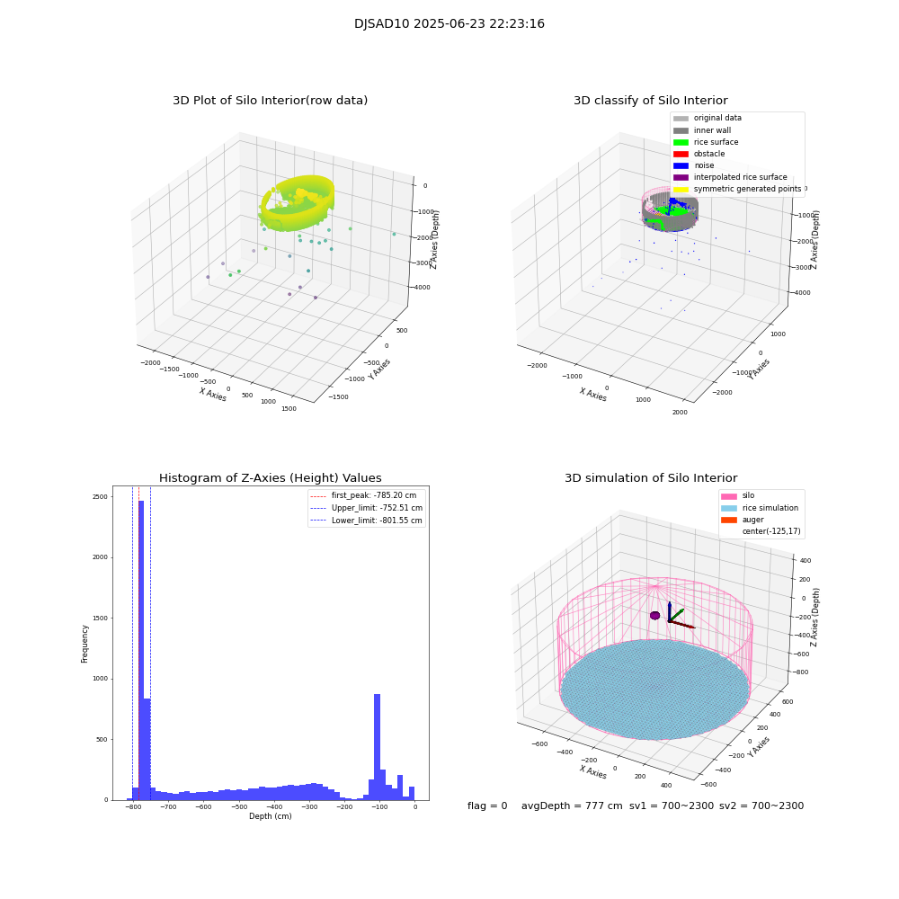 lidar visual vms_img