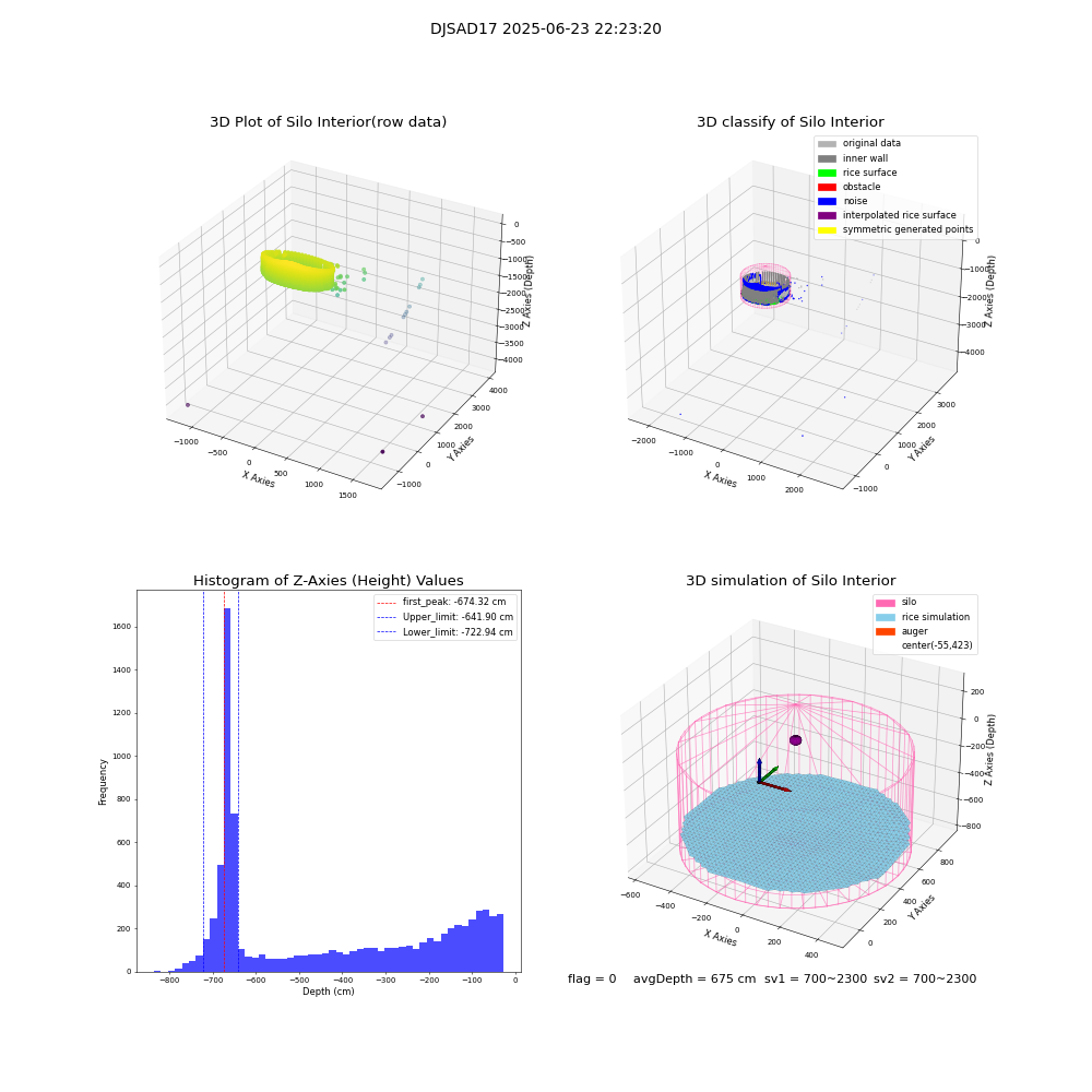 lidar visual vms_img