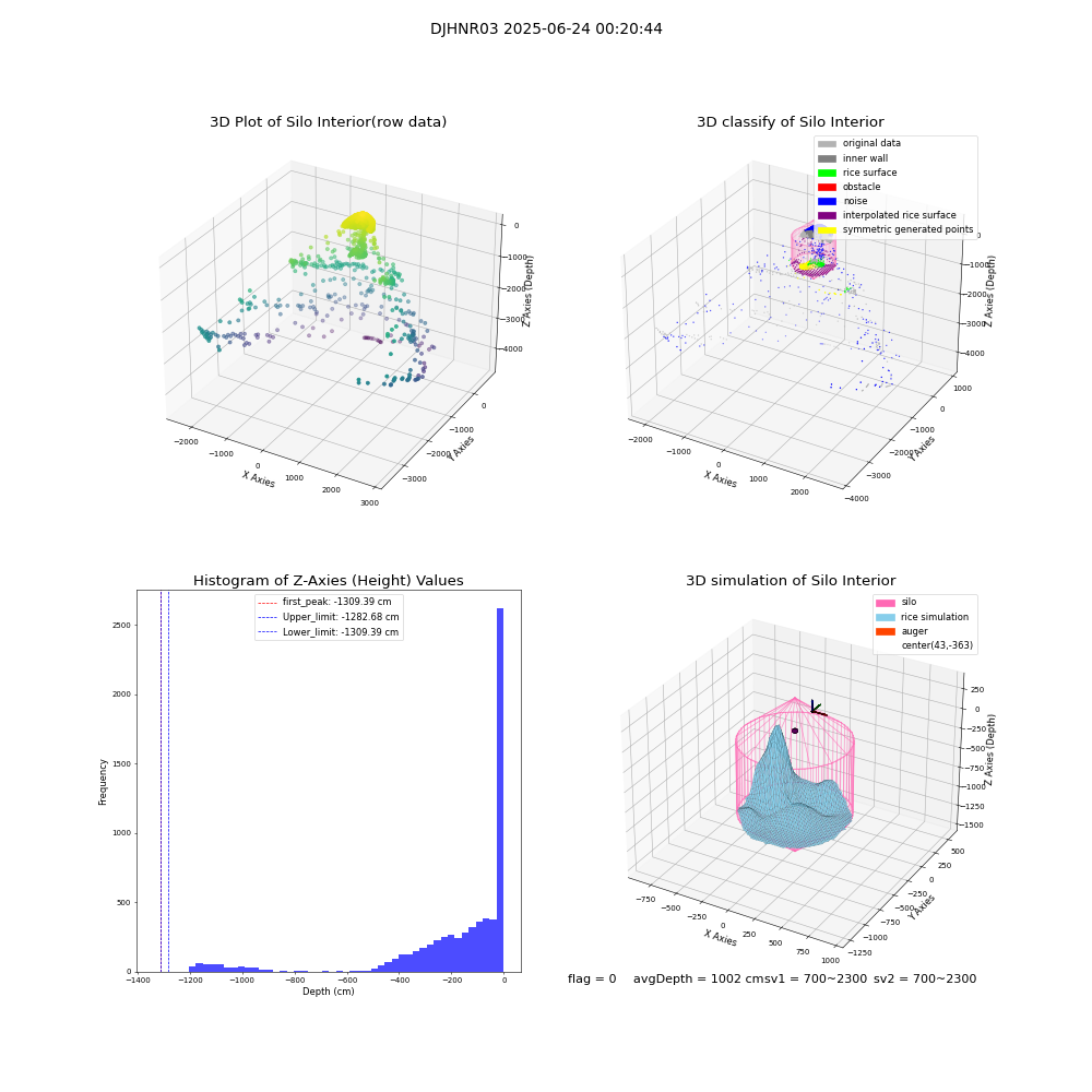 lidar visual vms_img