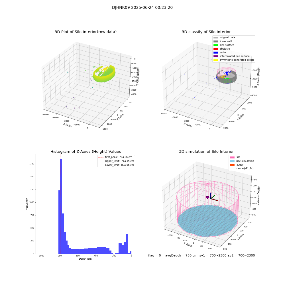 lidar visual vms_img