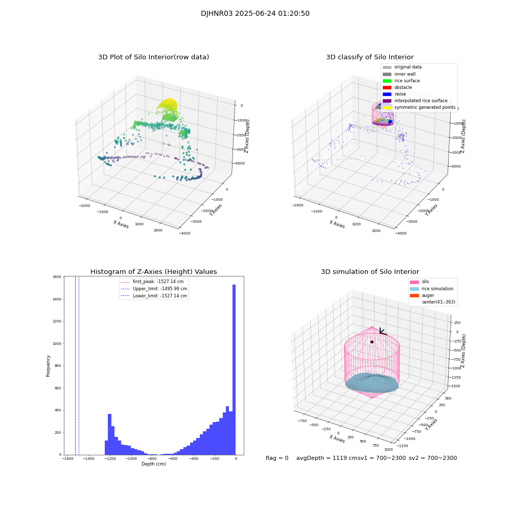 lidar visual vms_img