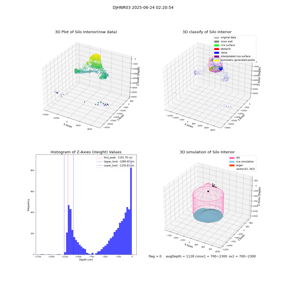 lidar visual vms_img