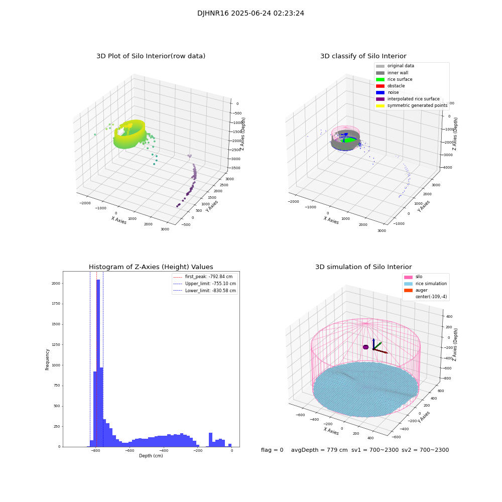lidar visual vms_img