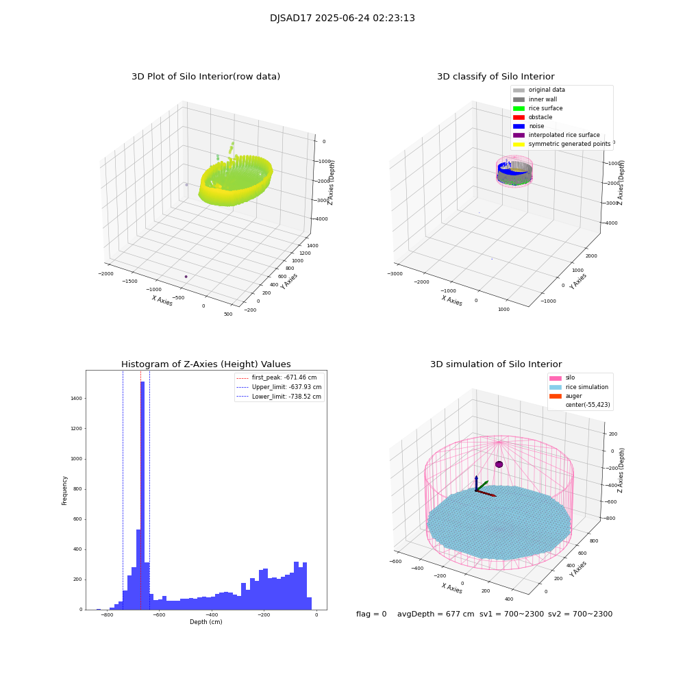 lidar visual vms_img