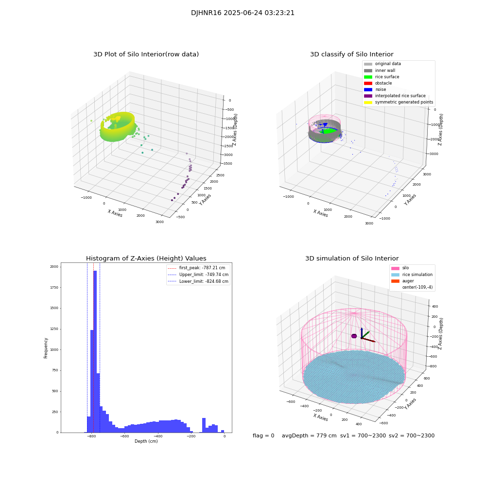 lidar visual vms_img
