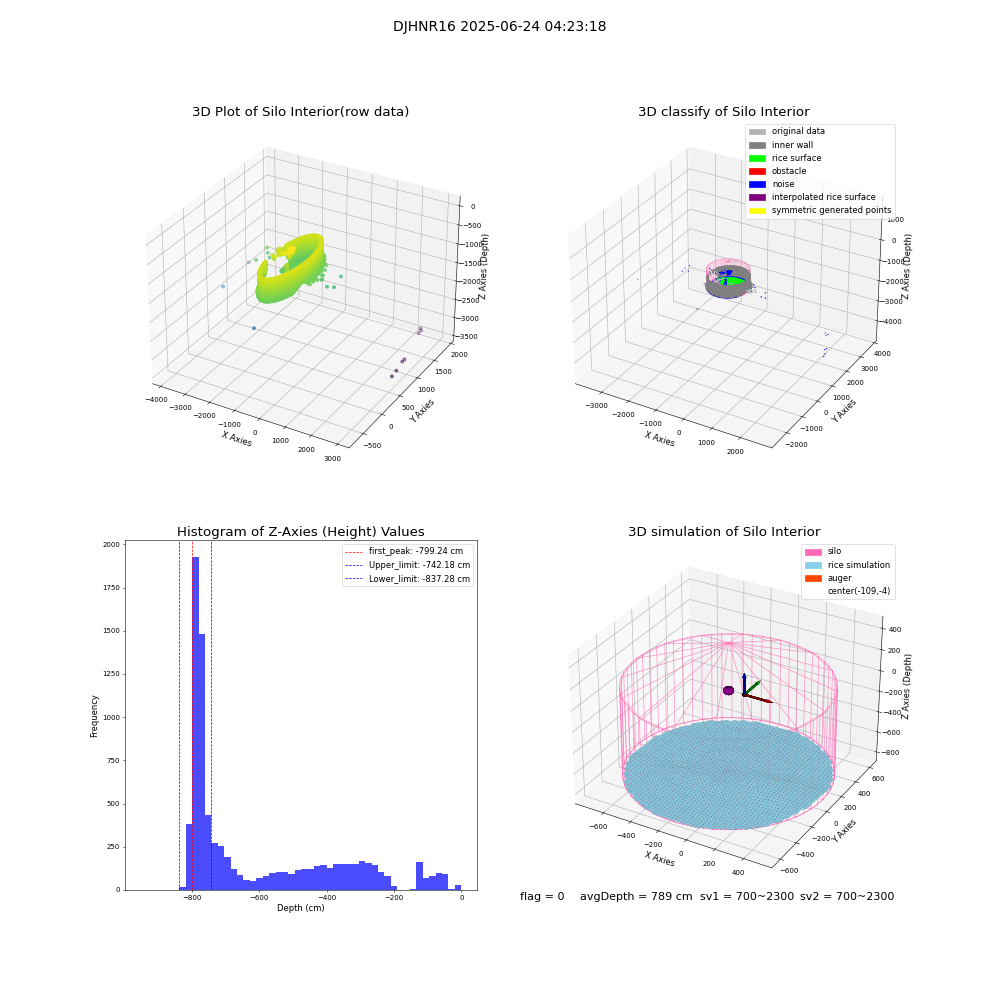 lidar visual vms_img