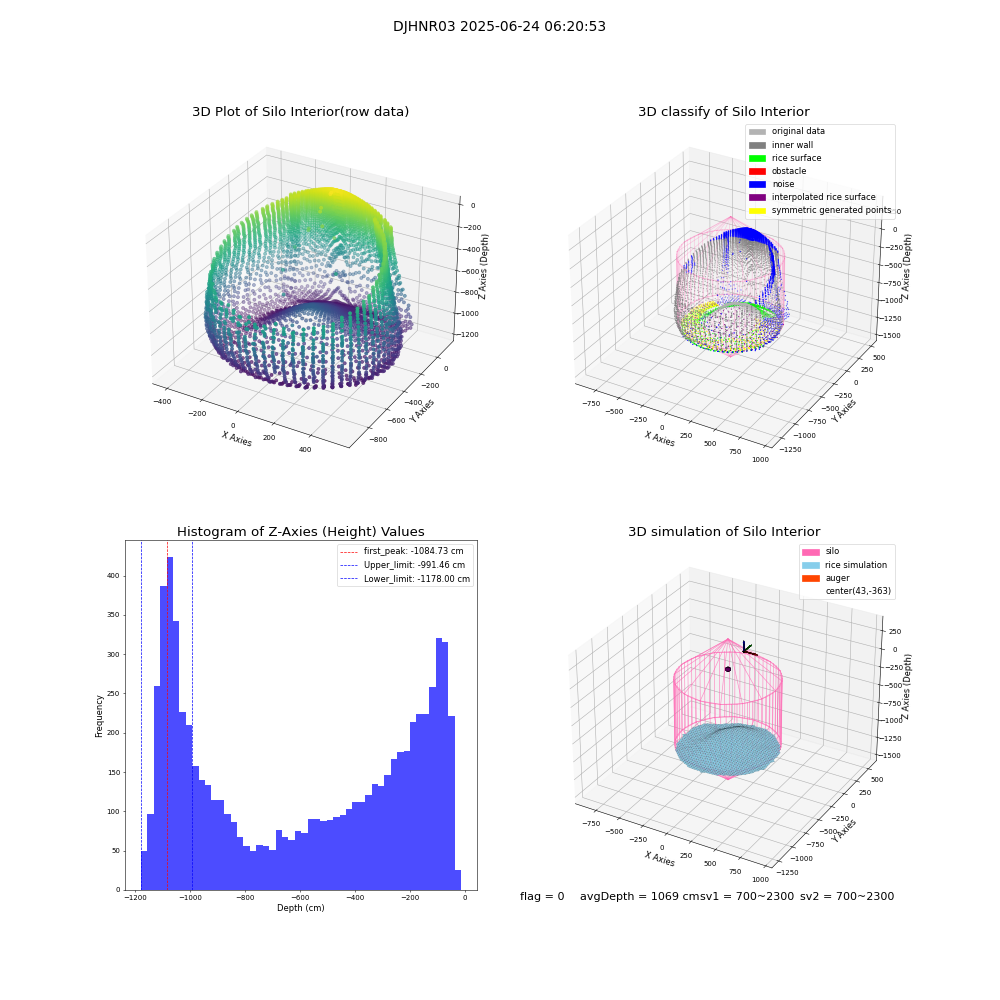 lidar visual vms_img