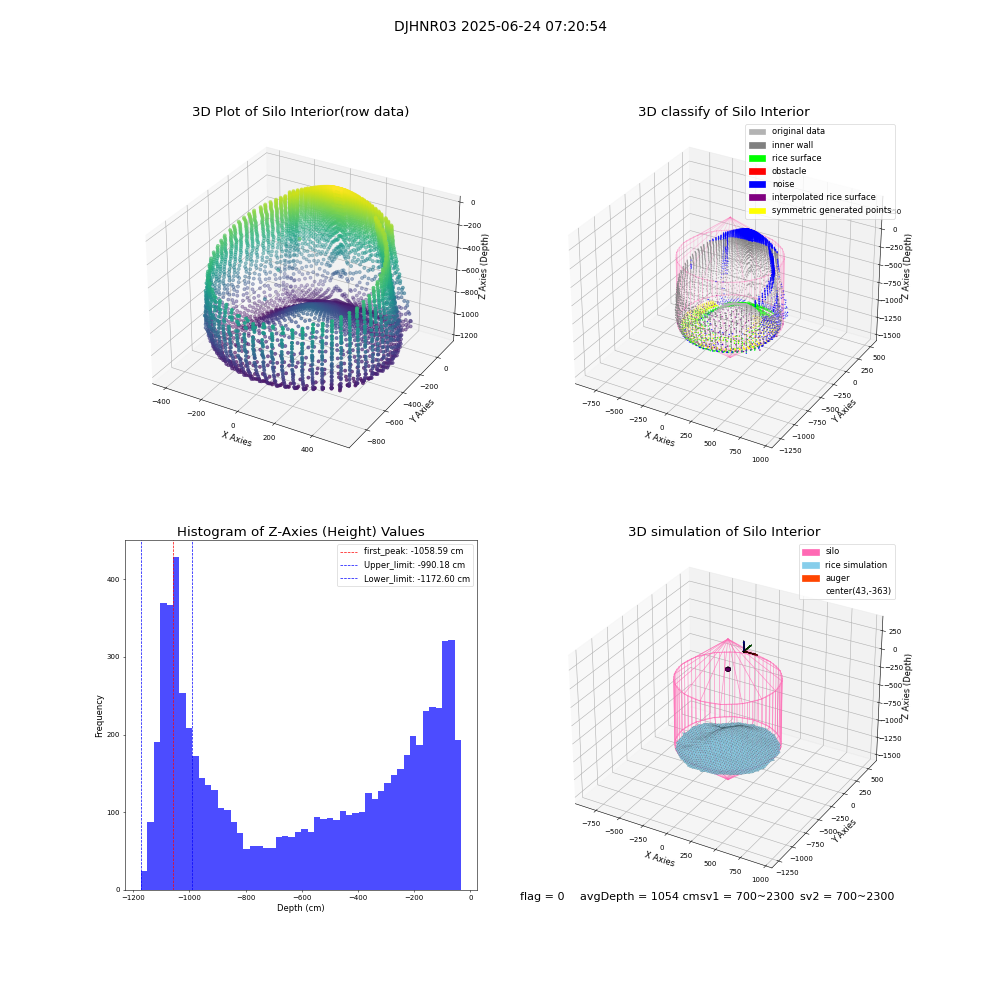 lidar visual vms_img