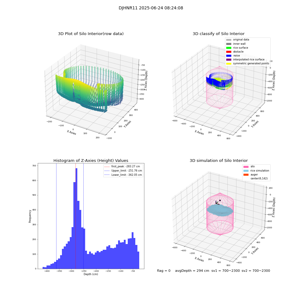 lidar visual vms_img