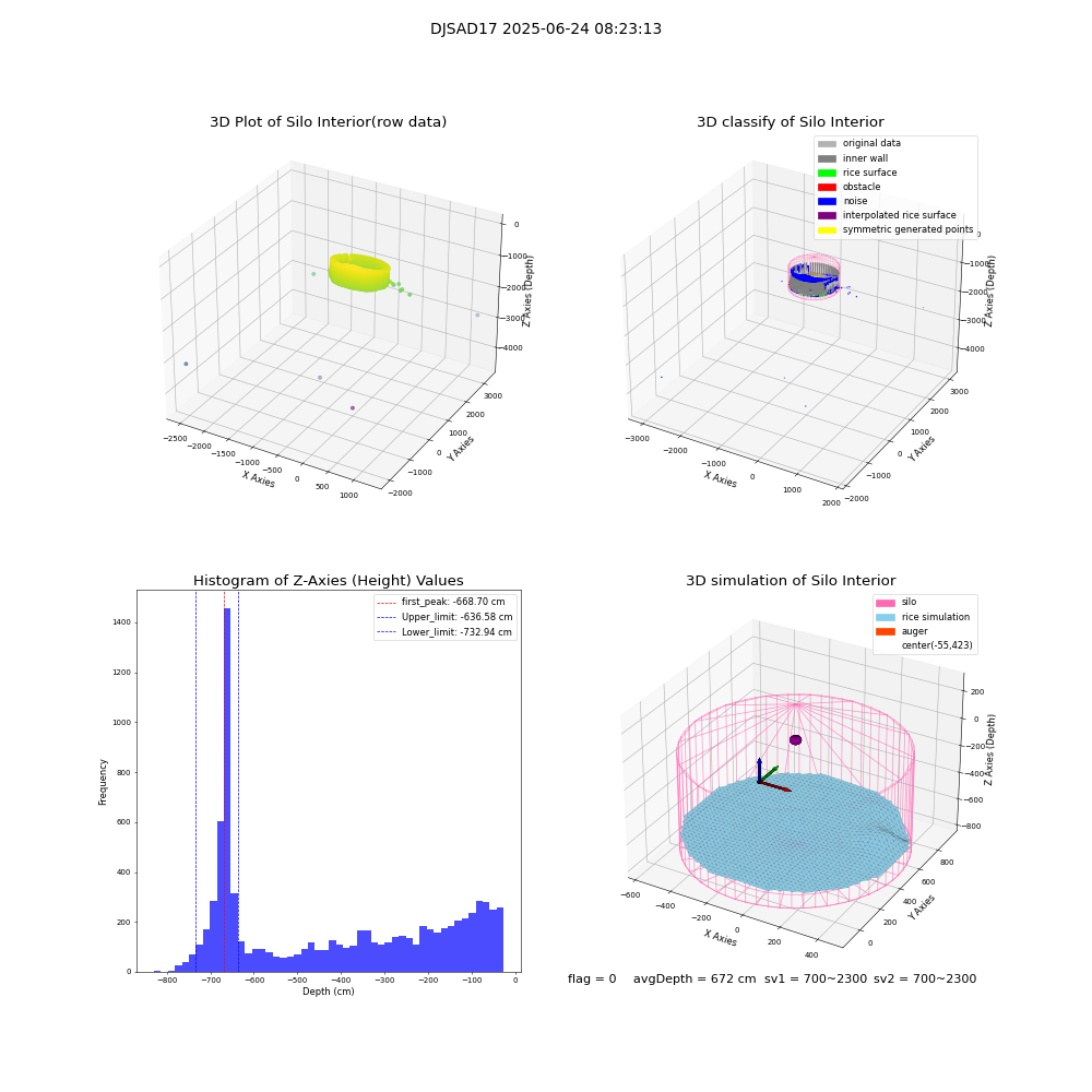 lidar visual vms_img