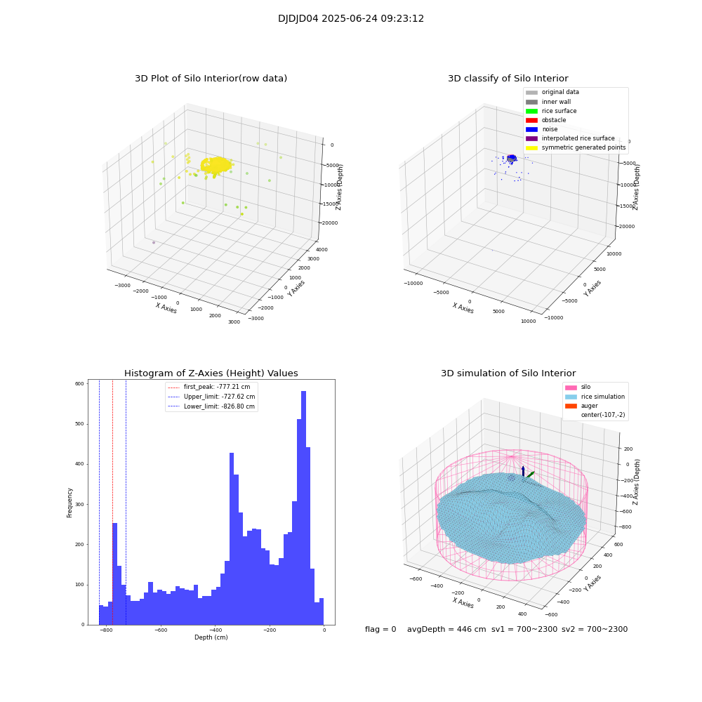 lidar visual vms_img