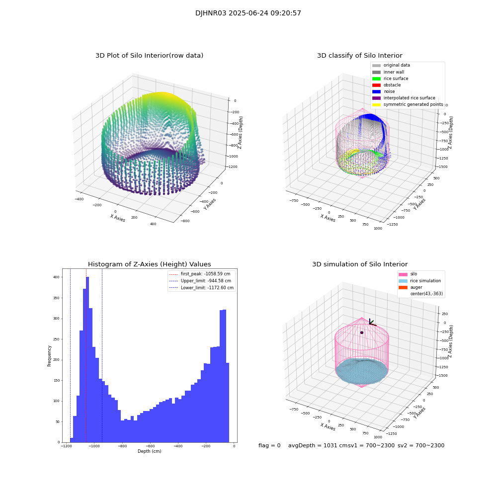 lidar visual vms_img