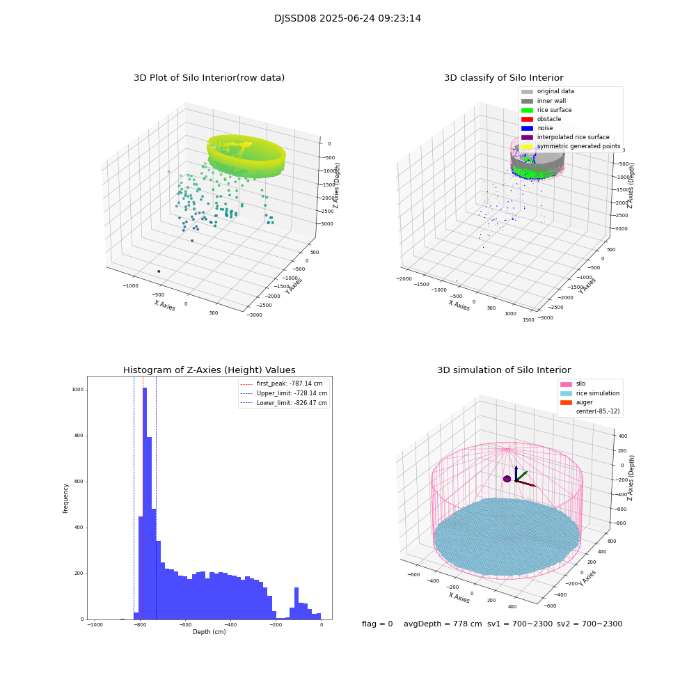lidar visual vms_img