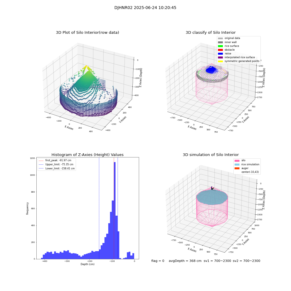 lidar visual vms_img