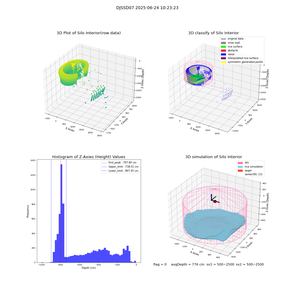 lidar visual vms_img