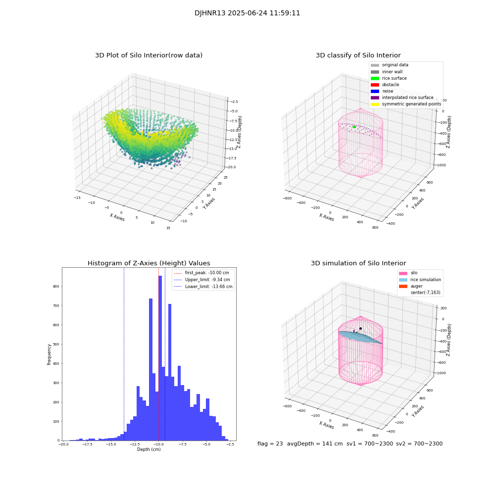 lidar visual vms_img
