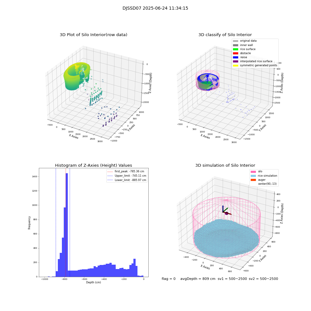 lidar visual vms_img