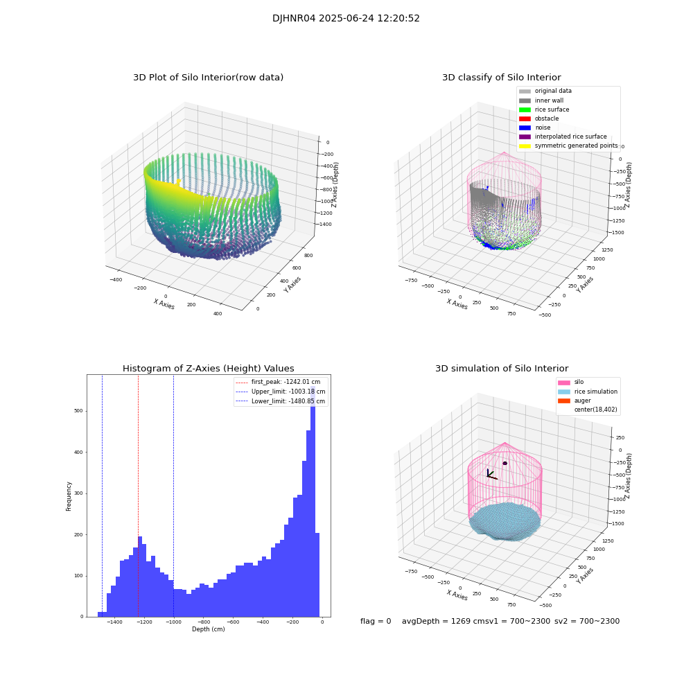 lidar visual vms_img
