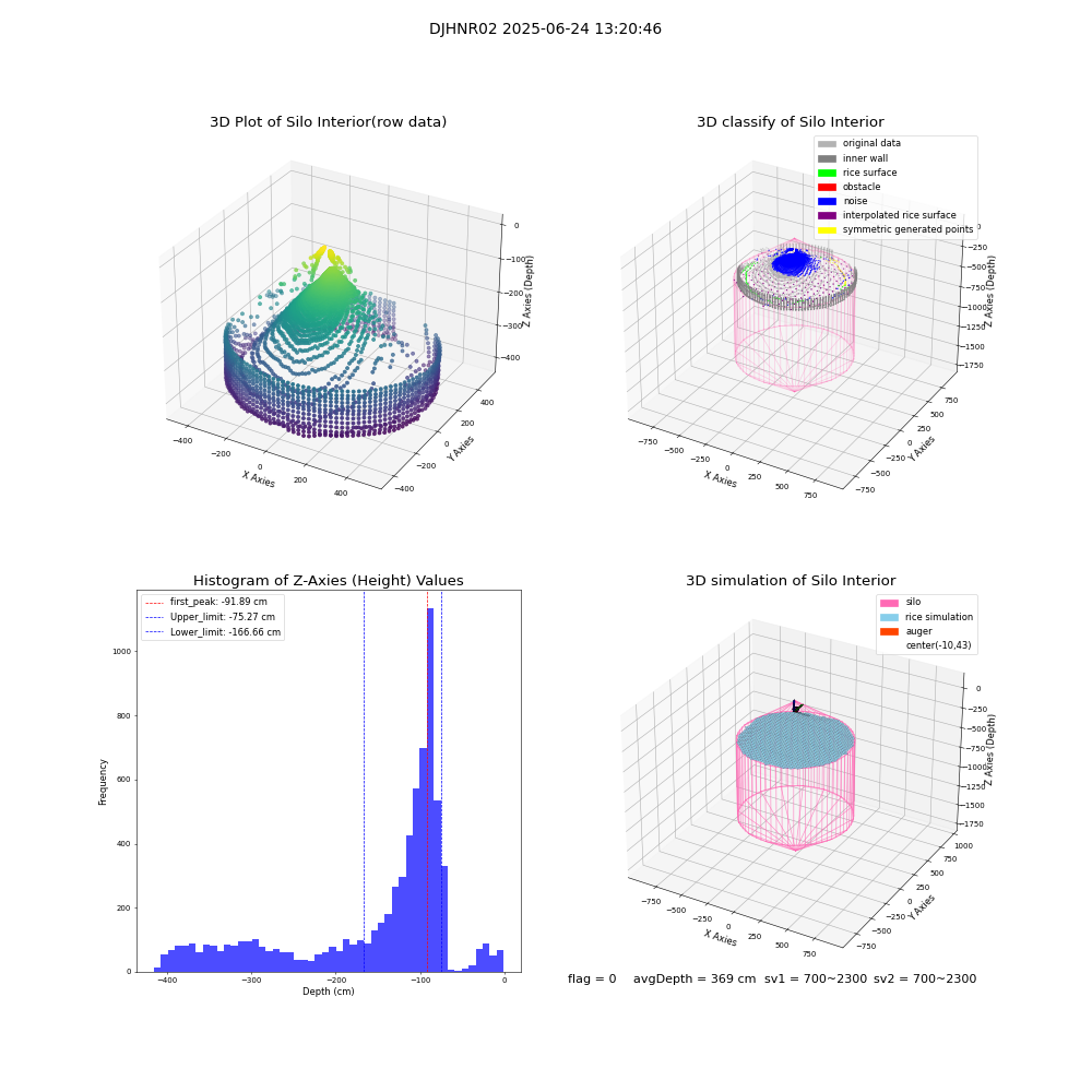 lidar visual vms_img