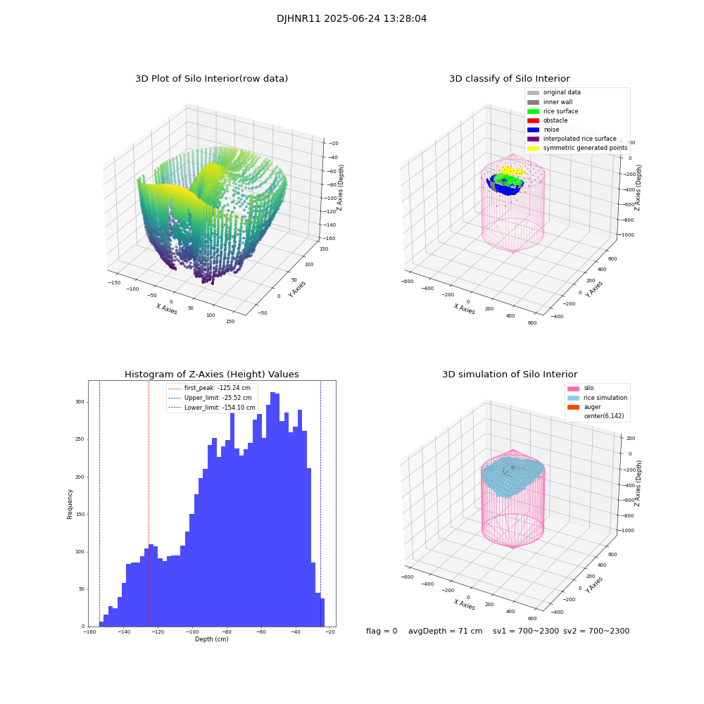 lidar visual vms_img