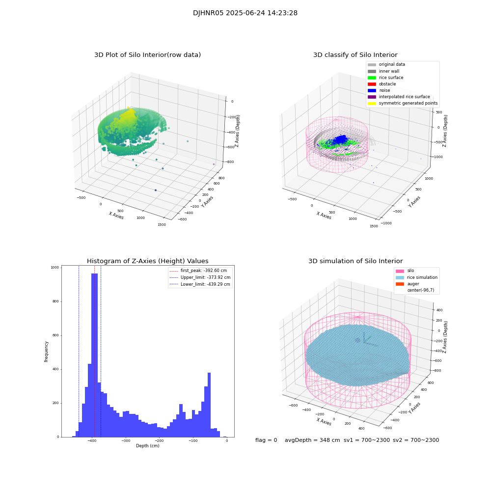 lidar visual vms_img