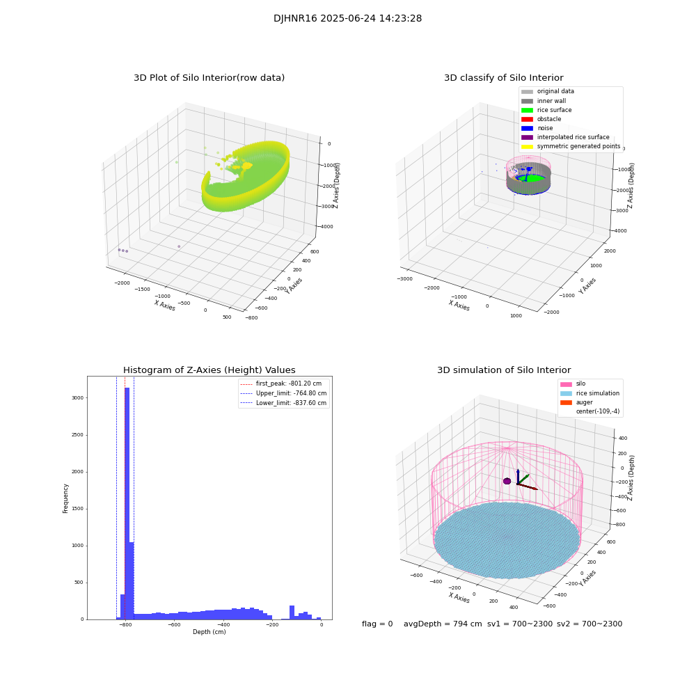 lidar visual vms_img