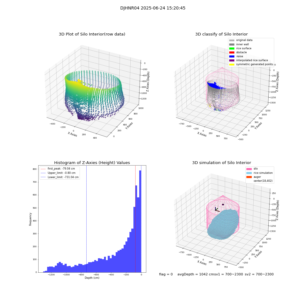 lidar visual vms_img