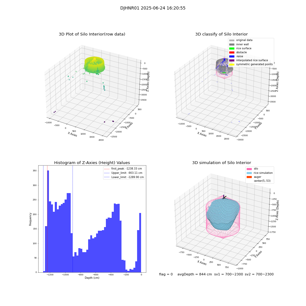 lidar visual vms_img