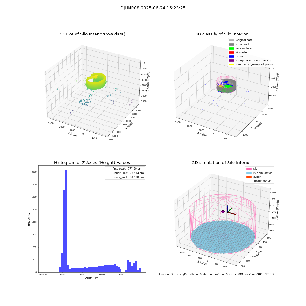 lidar visual vms_img