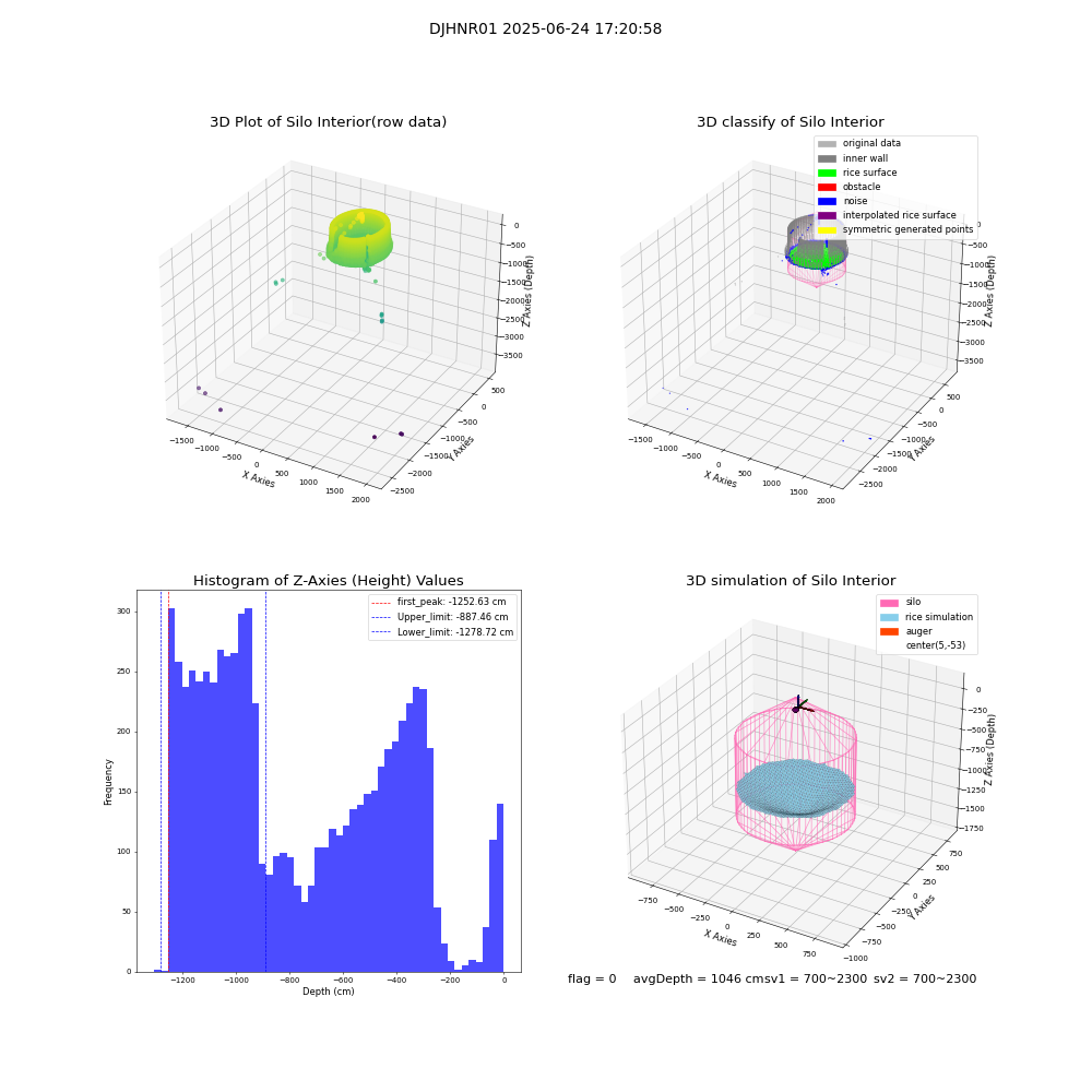 lidar visual vms_img