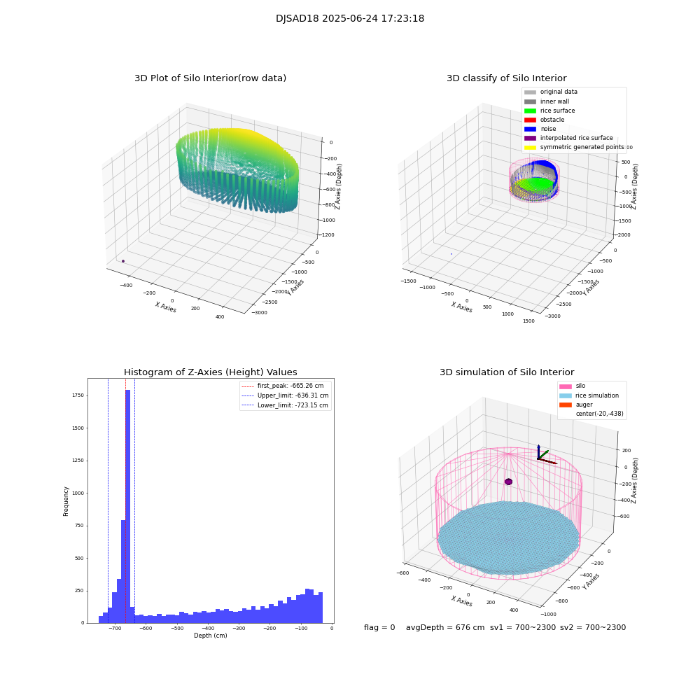 lidar visual vms_img