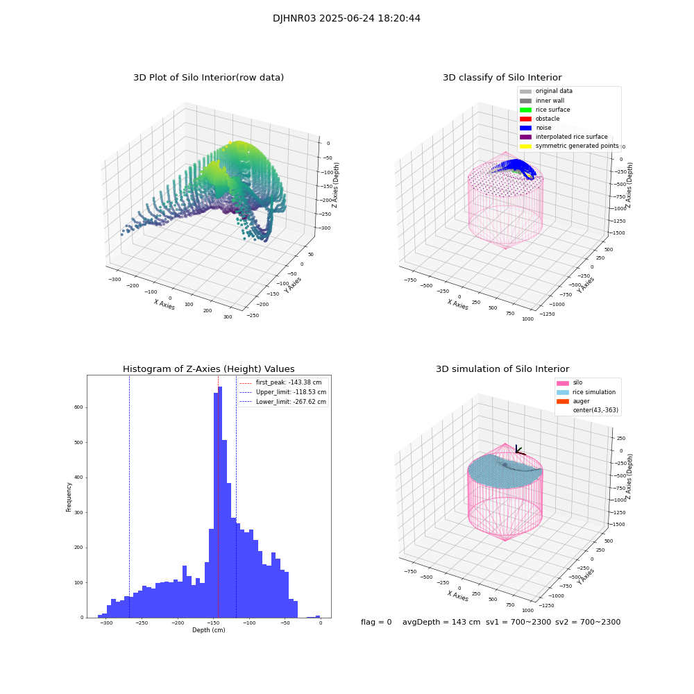 lidar visual vms_img