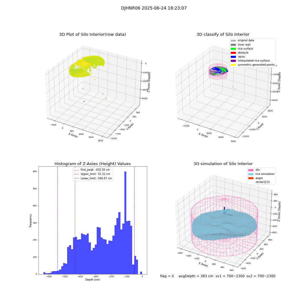 lidar visual vms_img
