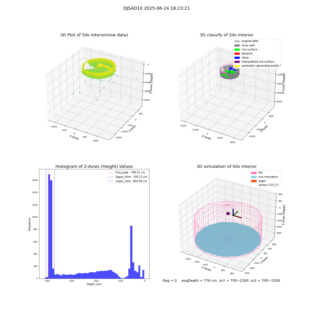 lidar visual vms_img