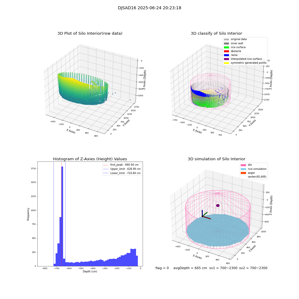 lidar visual vms_img