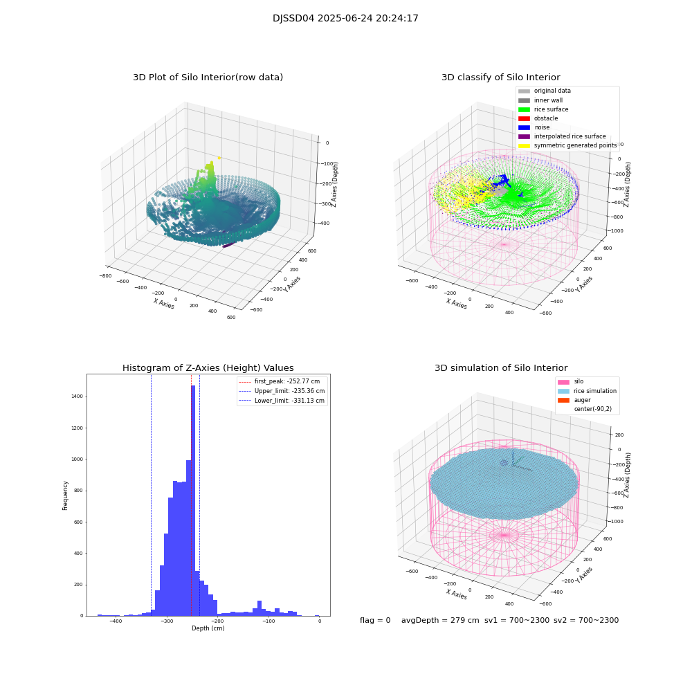 lidar visual vms_img