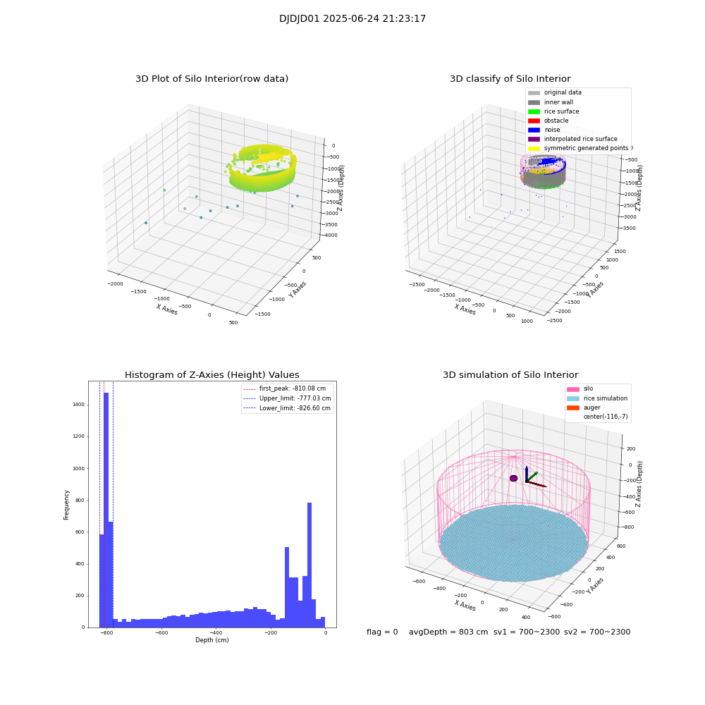 lidar visual vms_img