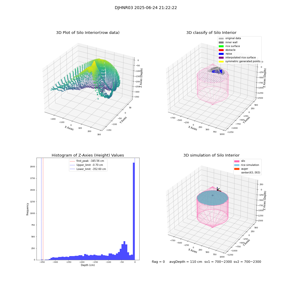 lidar visual vms_img