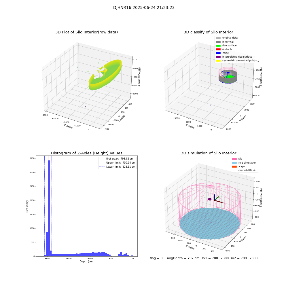 lidar visual vms_img